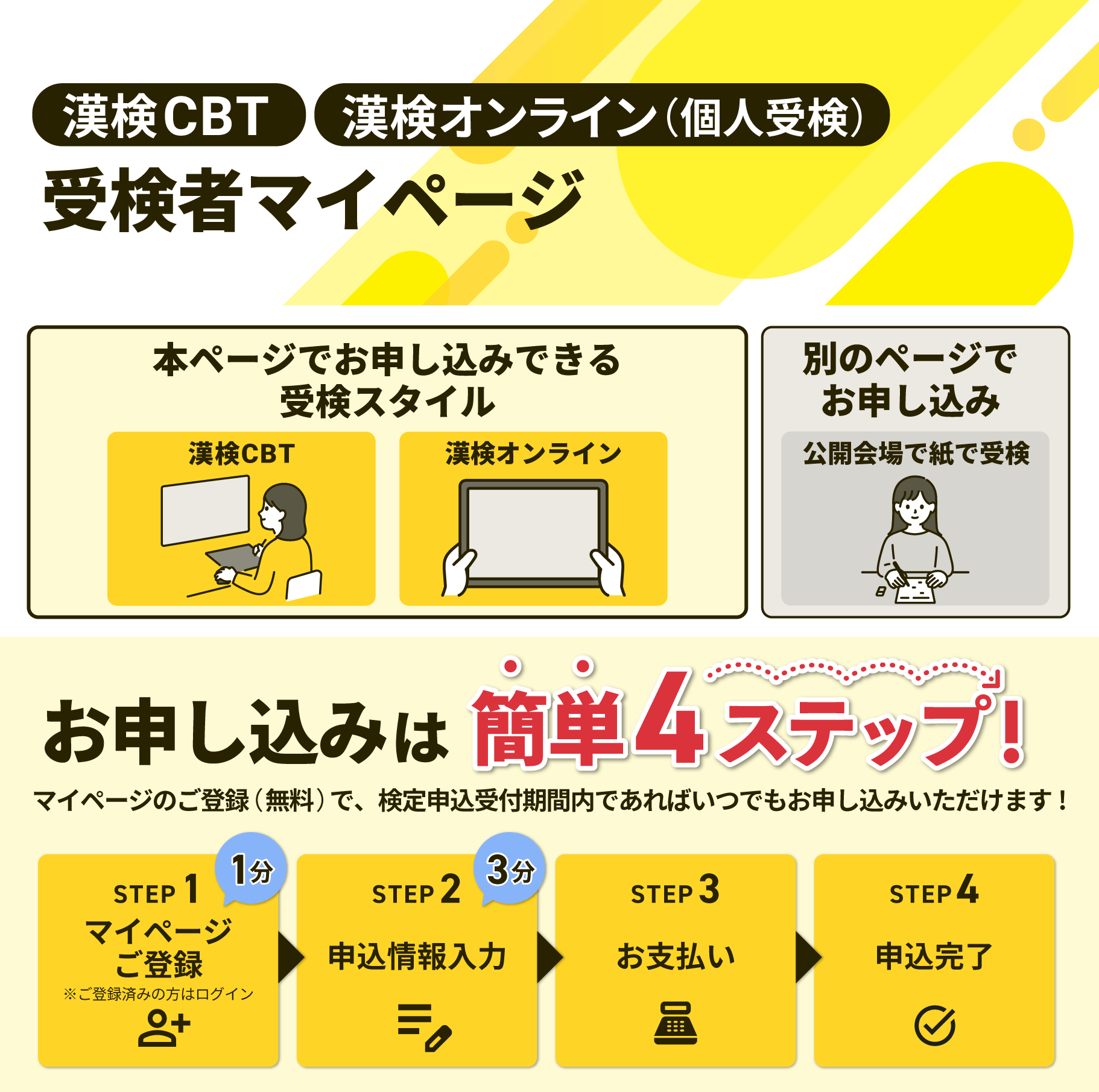 本ページでお申し込みできる受検スタイルと、お申し込みまでのステップを記載した画像
