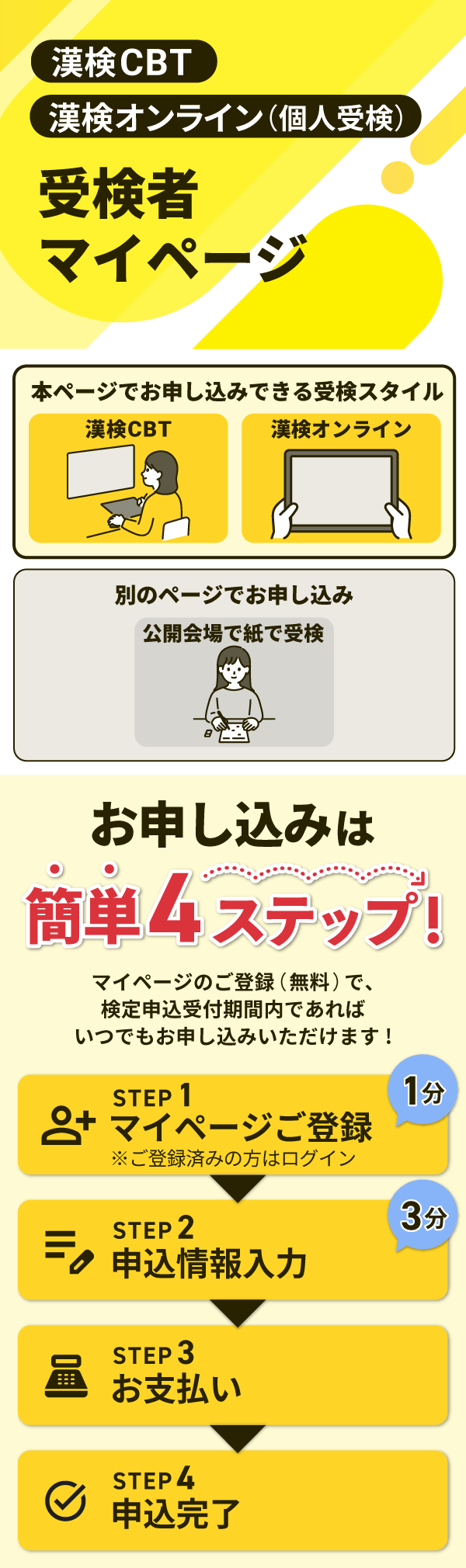 本ページでお申し込みできる受検スタイルと、お申し込みまでのステップを記載した画像
