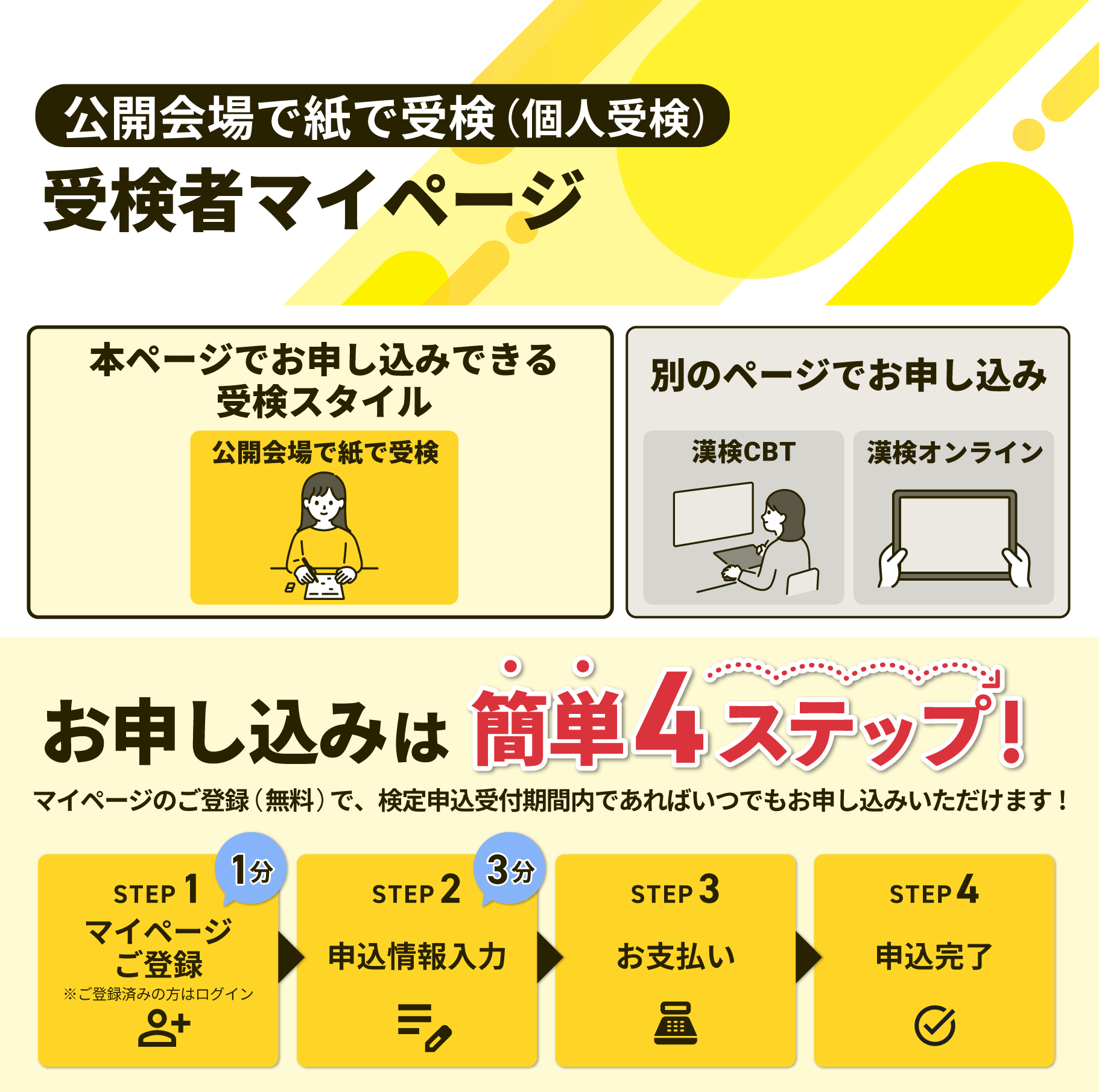 本ページでお申し込みできる受検スタイルと、お申し込みまでのステップを記載した画像
