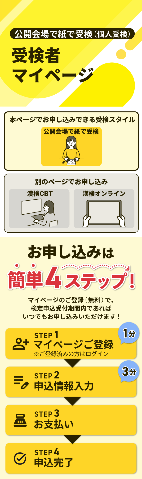 本ページでお申し込みできる受検スタイルと、お申し込みまでのステップを記載した画像