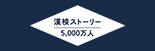 5,000万人の漢検ストーリー