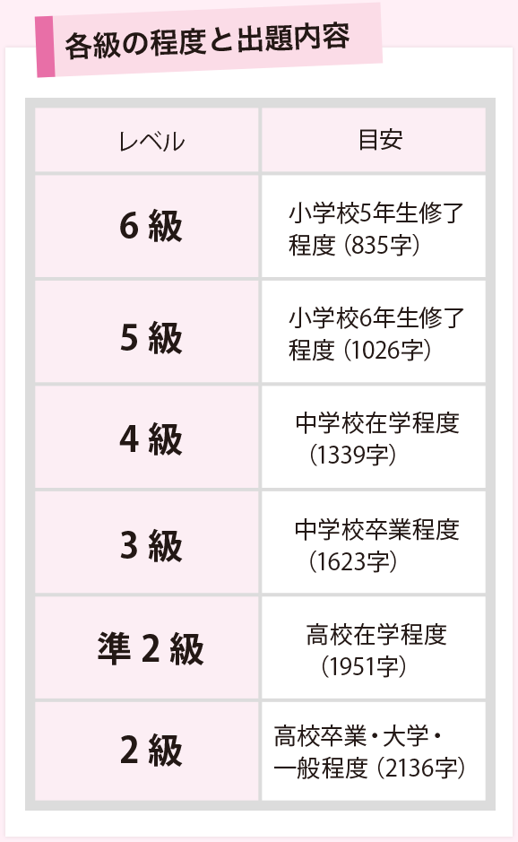 漢検受検をオススメする3つの理由 中学生の方へ 日本漢字能力検定