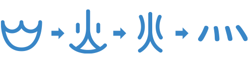 火が下に並ぶと呼び名が変わる 思わぬヒミツが隠れてる 部首の館 漢字の扉を開こう カンカンタウン 漢字の館 日本漢字能力検定