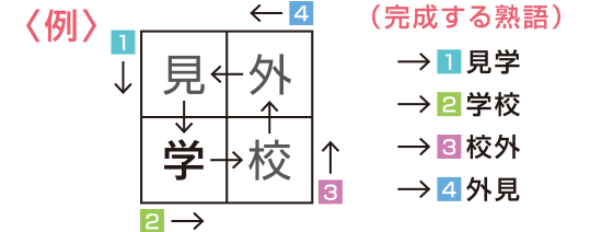 漢字の追いかけっこ 頭をやわらかくしてチャレンジ 漢字クイズの館 漢字の扉を開こう カンカンタウン 漢字の館 日本漢字能力検定