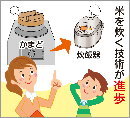 米を炊く技術が進歩