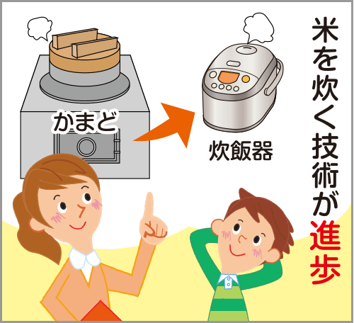 進歩 発展 違いがひと目でわかる まぎらわしい言葉の館 漢字の扉を開こう カンカンタウン 漢字の館 日本漢字能力検定
