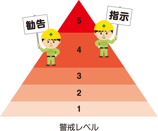 指示と勧告 緊急度が高いのは 身近な言葉のナゾに迫る 言葉のトリビアの館 漢字の扉を開こう カンカンタウン 漢字の館 日本漢字能力検定