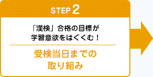 STEP2 「漢検」合格の目標が学習意欲をはぐくむ！ 受検当日までの取り組み