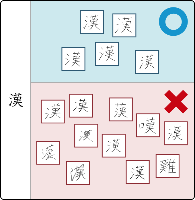 漢検の採点について | 日本漢字能力検定