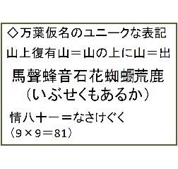 万葉仮名表記にも着目－「気楽に万葉集」－