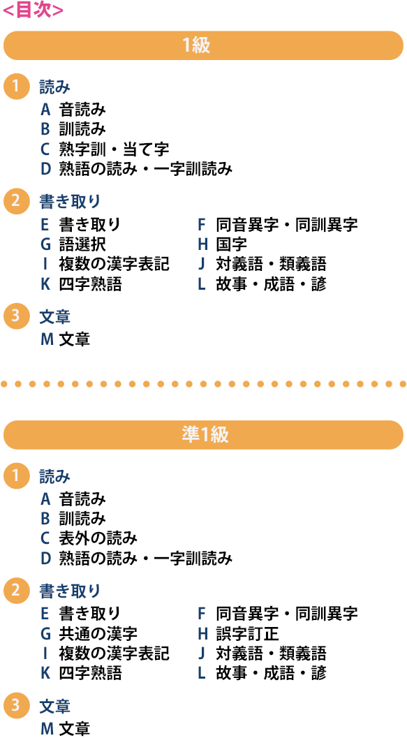 漢検 分野別 精選演習 漢検 分野別問題集 漢検の教材 日本漢字能力検定