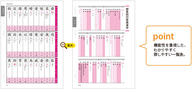 point 機能性を重視した、わかりやすく探しやすい一覧表。