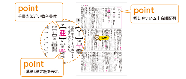 point 手書きに近い教科書体、探しやすい五十音順配列、「漢検」検定級数を表示