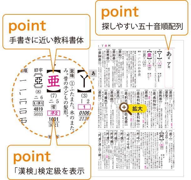 漢検 漢字辞典 漢検 四字熟語辞典 漢検の教材 日本漢字能力検定