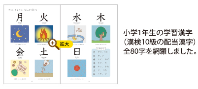 小学1年生の学習漢字（漢検10級の配当漢字） 全80字を網羅しました。