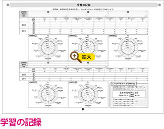 学習の記録