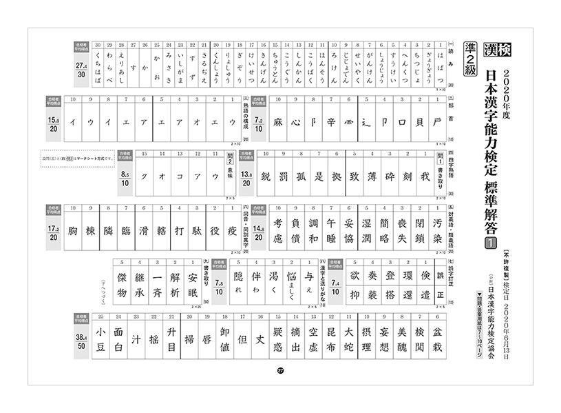 級 漢 検 過去 問 三 漢字テスト【漢検３級トレーニング】