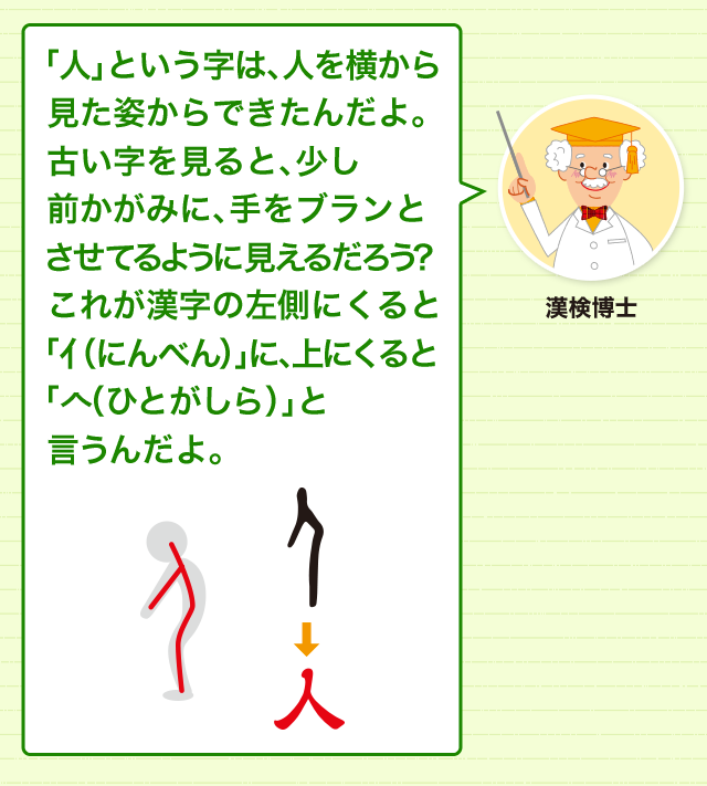 人 からできた部首いろいろ 部首の成り立ちを知ろう 漢字の基礎 どれだけ知ってる 漢字の豆知識 日本漢字能力検定