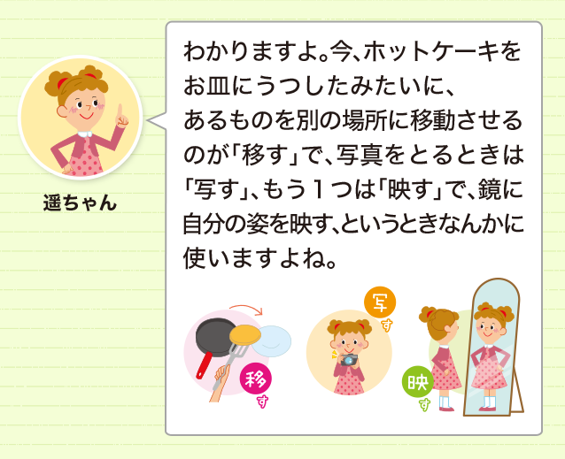 写真を写す