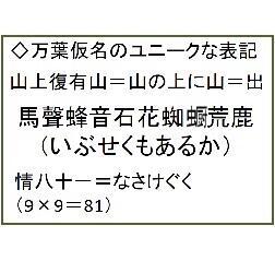 万葉仮名表記にも着目－「気楽に万葉集」－