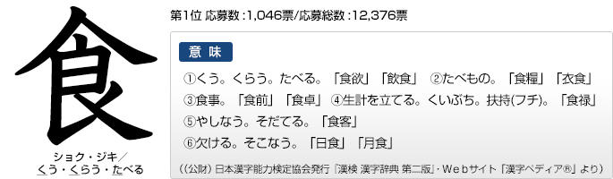 今年の漢字 文字と意味