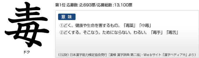 今年の漢字 文字と意味