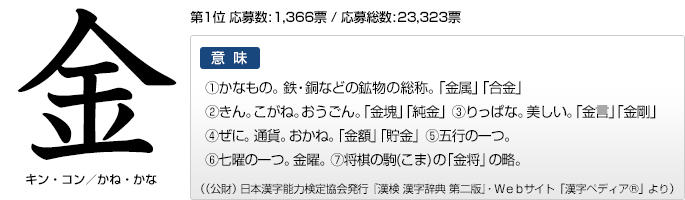 今年の漢字 文字と意味