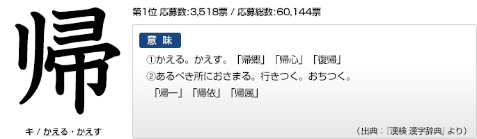 今年の漢字 文字と意味