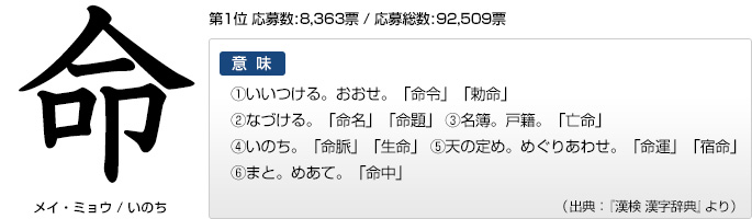 今年の漢字 文字と意味