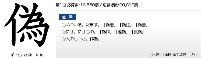 今年の漢字 文字と意味