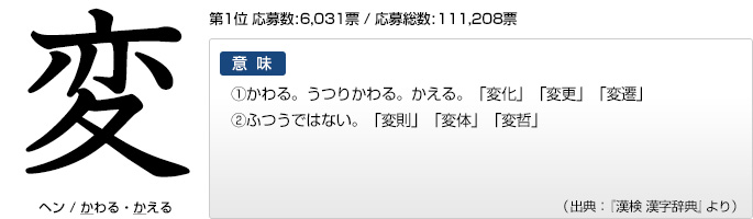 今年の漢字 文字と意味