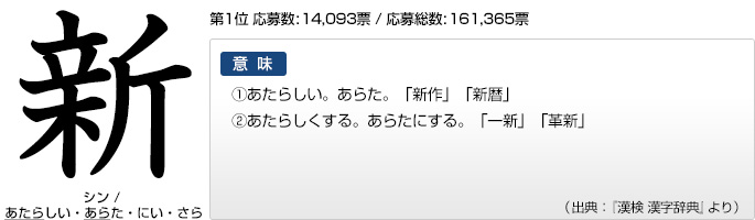 今年の漢字 文字と意味