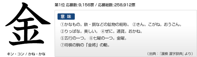 今年の漢字 文字と意味