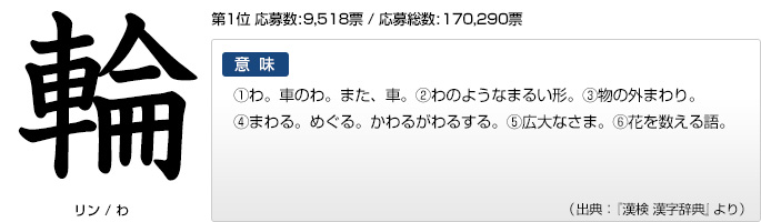 今年の漢字 文字と意味