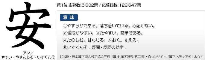 今年の漢字 文字と意味