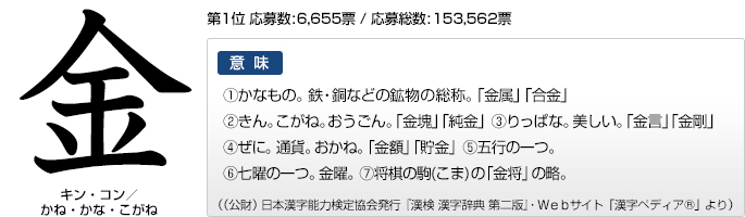 今年の漢字 文字と意味