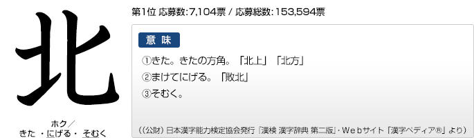 今年の漢字 文字と意味