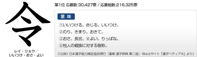 今年の漢字 文字と意味