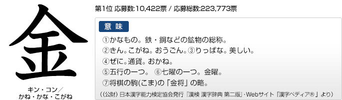 今年の漢字 文字と意味