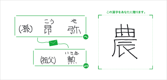 （孫）昂弥へ（祖父）勲より「農」