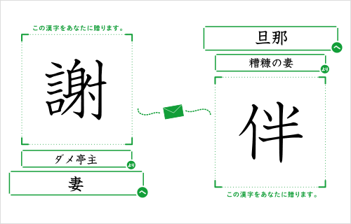 妻へダメ亭主より「謝」/旦那へ糟糠の妻より「伴」