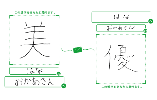 おかあさんへはなより「美」/はなへおかあさんより「優」