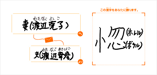 妻（渡辺克子）へ夫（渡辺幸彦）より「惚（ホレル・ボケル）」