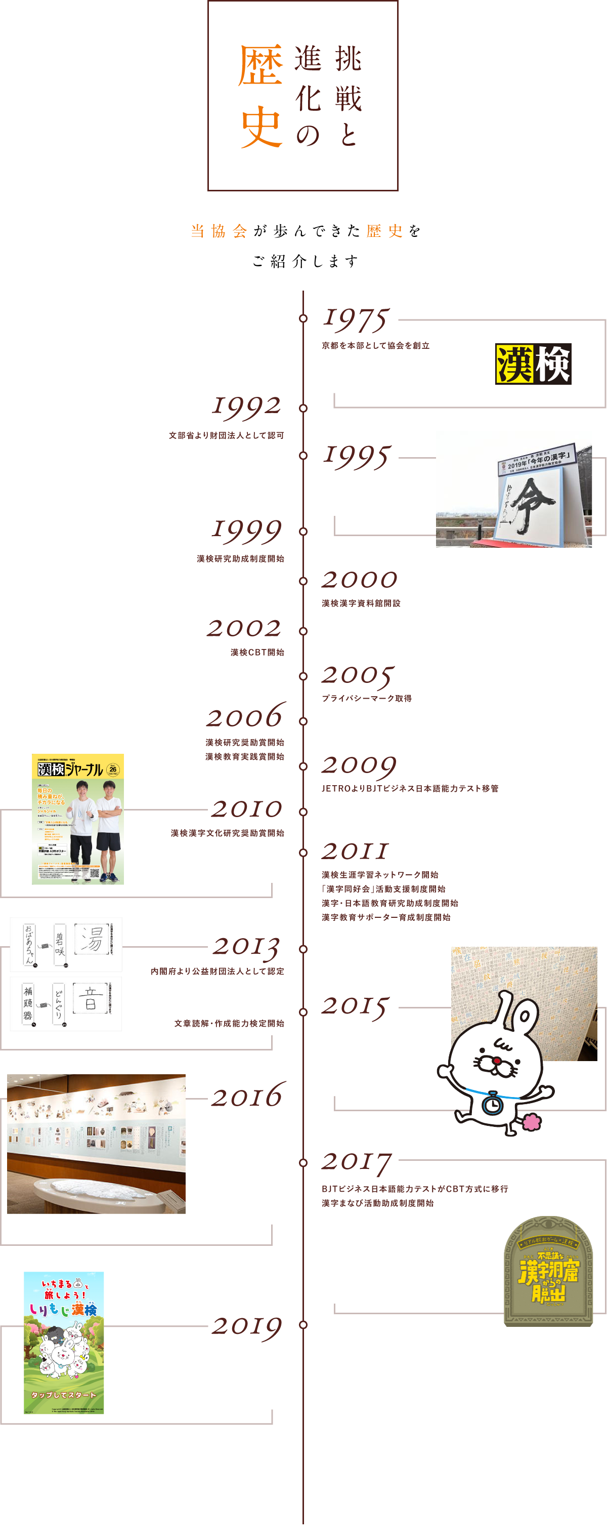 挑戦と進化の歴史