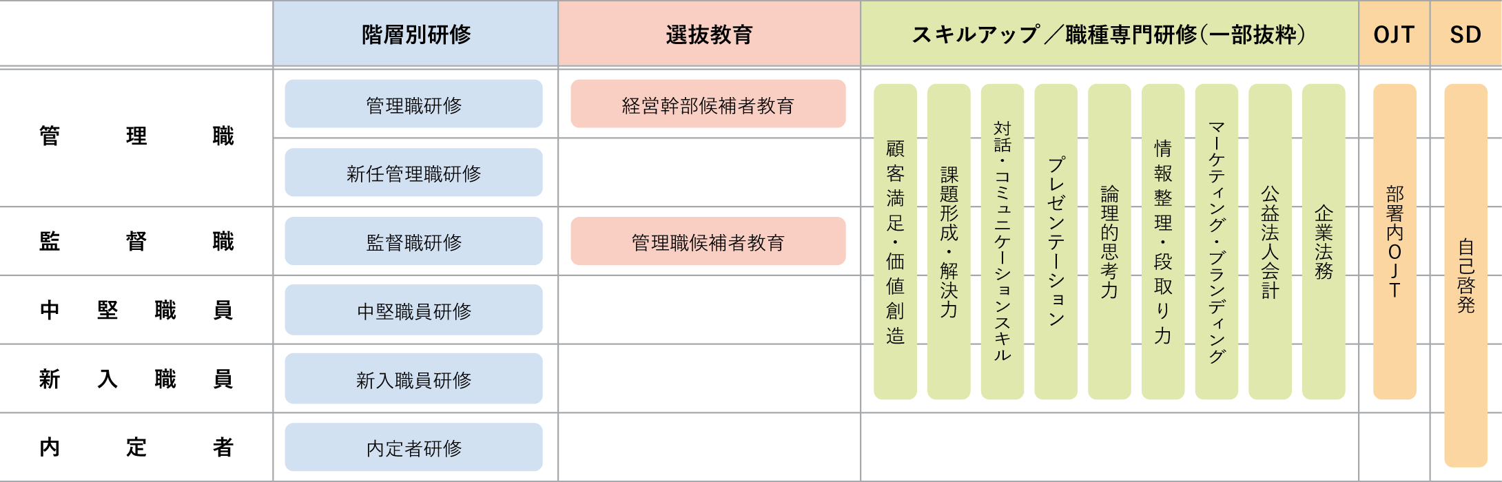 人材育成・能力開発制度体系図