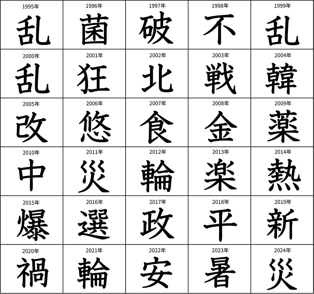 1995年から2024年までの「今年の漢字」第2位の漢字