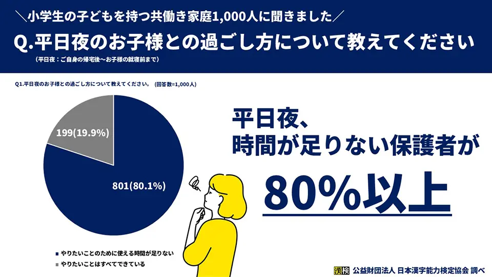 「平日夜のお子様との過ごし方について教えてください」のグラフ