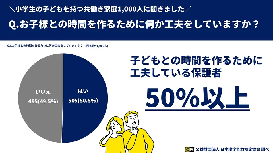 「お子様との時間を作るために何か工夫をしていますか？」のグラフ