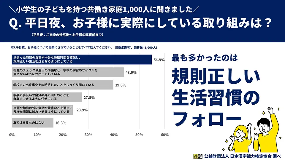 「平日夜、お子様について実際にされていることをすべて教えてください。」のグラフ