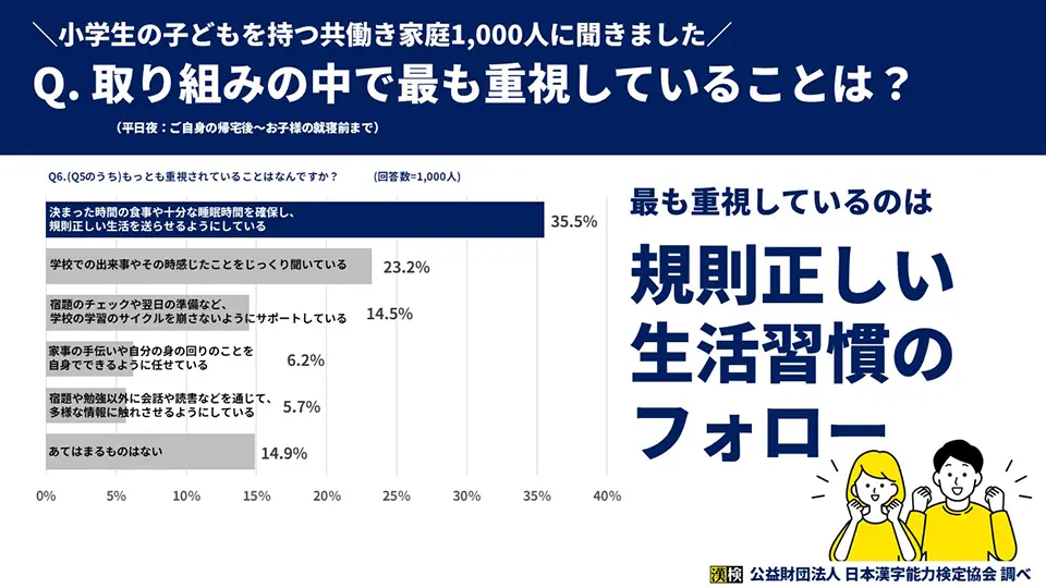 「(Q5のうち)もっとも重視されていることはなんですか？」のグラフ